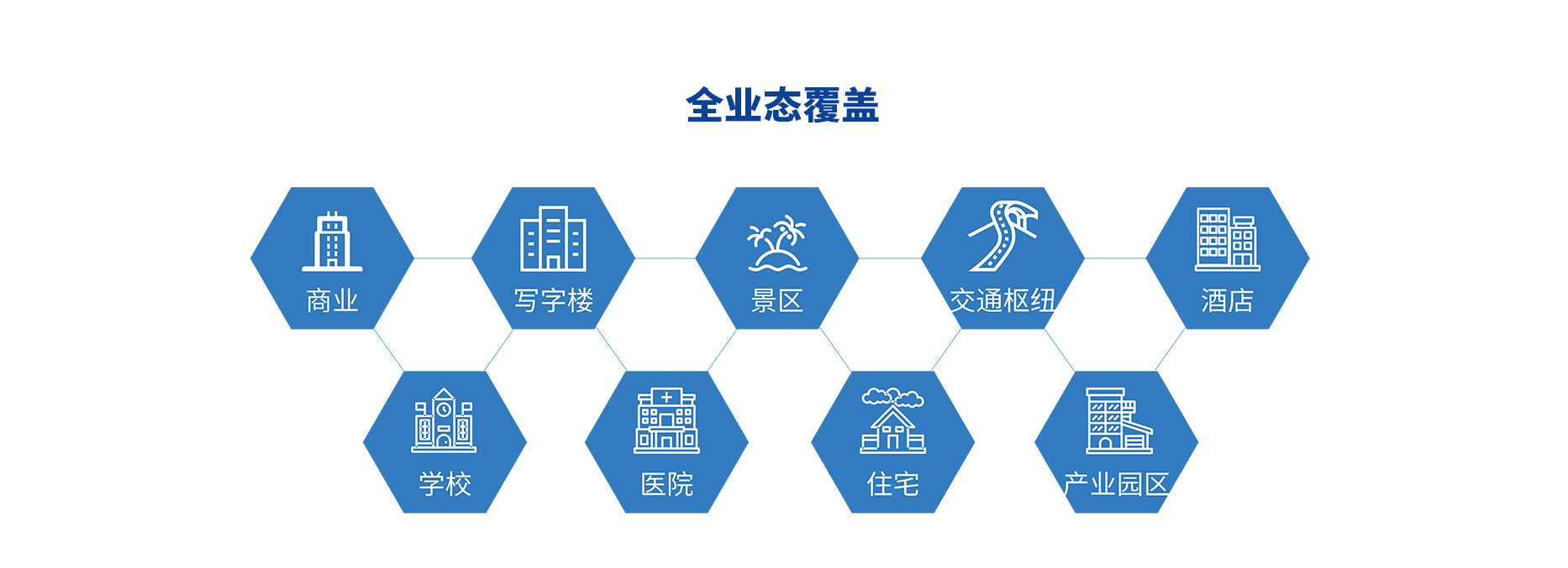 智慧停車場收費係統（tǒng）、智能停車場管理係統、無人收費停車（chē）場服務